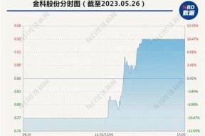 糖心精品国产一区二区：探索健康美味的低糖甜品新选择